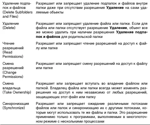 Если какомулибо пользователю или группе пользователей требуются специальные - фото 46