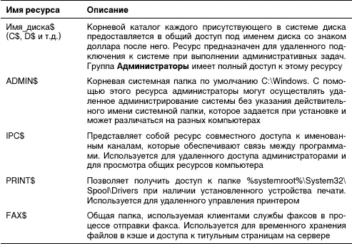 323 Управление папками общего доступа с помощью оснастки Управление - фото 60