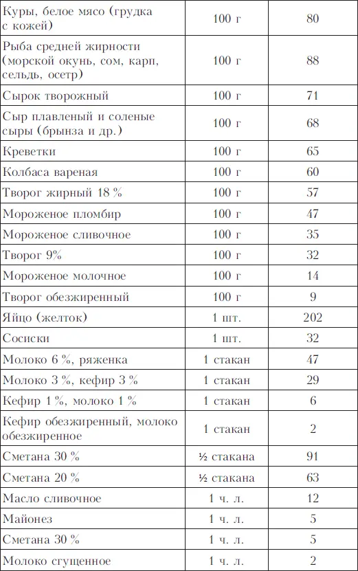 Антисклеротическая лечебная диета Основной диетой является диета 10с - фото 3