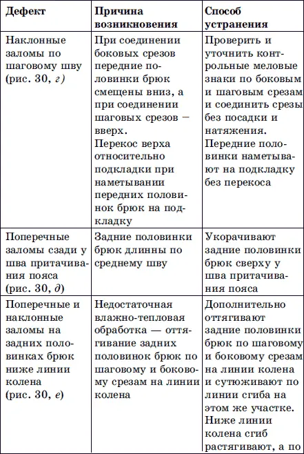 Мужская одежда Технология пошива - фото 41