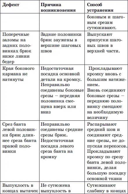 Жилеты Жилет является декоративным дополнением к современному мужскому - фото 43