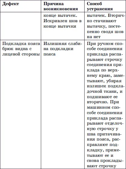Жилеты Жилет является декоративным дополнением к современному мужскому - фото 44
