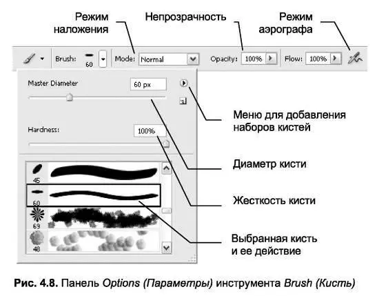 Раскрывающийся список Brush Кисть используется для выбора типа кисти размера - фото 58