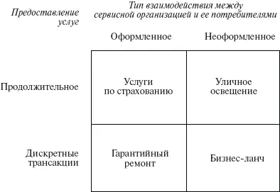 Рис 32Взаимодействие с потребителями Взаимодействие с потребителями услуги - фото 3