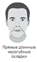 Знак болезни Короткие линии ФаЛин в сочетании с тонким носом вывернутыми - фото 49
