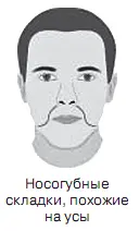 Знаки ужасного конца Когда линии щек кончаются точно в уголках рта то такой - фото 53