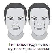 Кому можно раскатать губу При определении характера и судьбы человека - фото 54