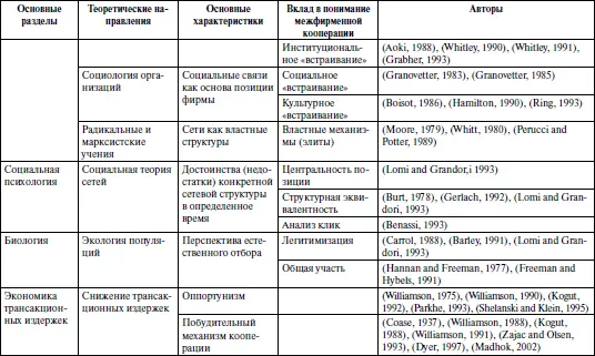 Приложение 12 окончание Источник Третьяк Румянцева 2003 Приложение - фото 3
