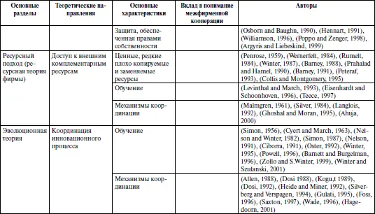 Приложение 12 окончание Источник Третьяк Румянцева 2003 Приложение - фото 4