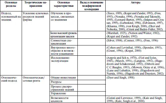 Источник Третьяк Румянцева 2003 Приложение 13 Вопрос профессора В - фото 5