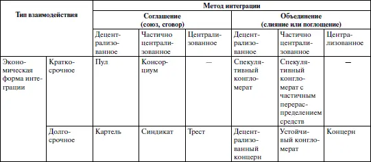 Все приведенные выше подходы берут за основу и интерпретируют взгляды лежащие - фото 6