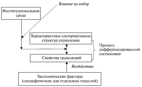 Рис 24 Процедура выбора из альтернативных структур управления А Фернандес - фото 11