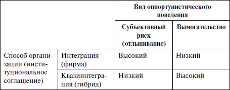Для того чтобы показать какие виды контрактации являются предметом нашего - фото 12