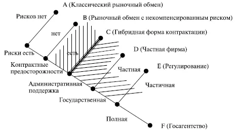 Рис 25 Положение межорганизационных сетей на расширенной схеме контрактации - фото 13