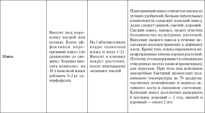 Для приготовления жидкого удобрения из золы берут 100150 г на ведро воды - фото 10