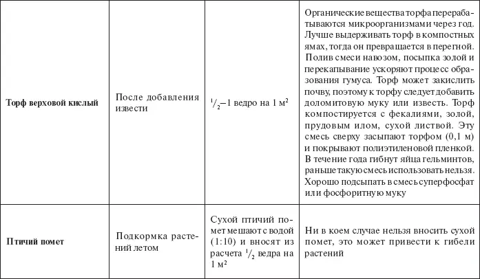 Для приготовления жидкого удобрения из золы берут 100150 г на ведро воды - фото 11