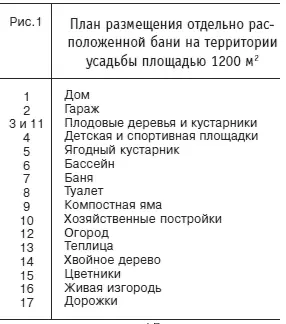 Перед началом строительства нужно тщательно продумать устройство и расположение - фото 3