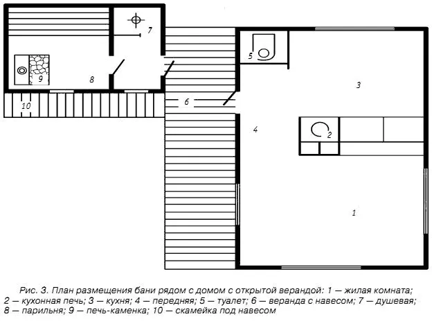 Такое размещение будет очень удобным в том случае если дом расположен с - фото 4