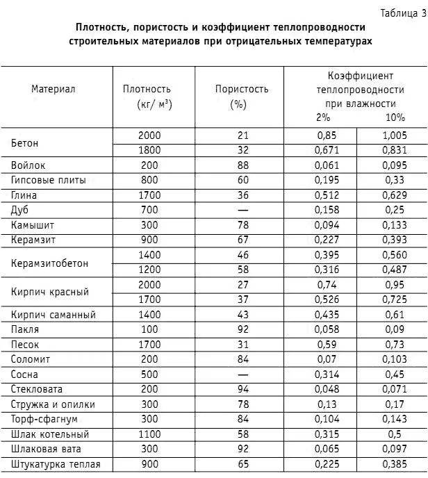 В банных условиях материалы достаточно сильно увлажняются а это сильно - фото 16