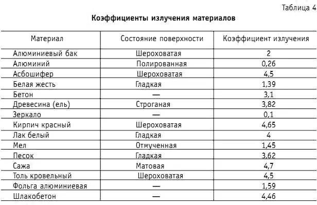 Следует отметить что при снижении температуры лед увеличивается в объеме - фото 17