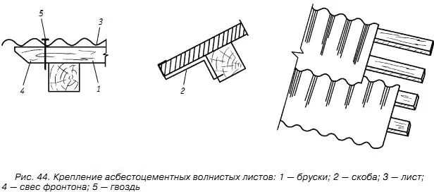 Гвозди в обрешетку следует забивать прямо через шиферный лист В противном - фото 49