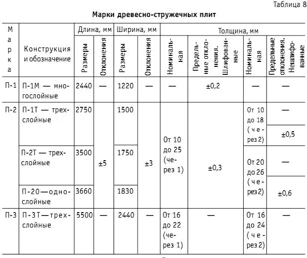 В соответствии со строительными стандартами для настилки полов разрешается - фото 60