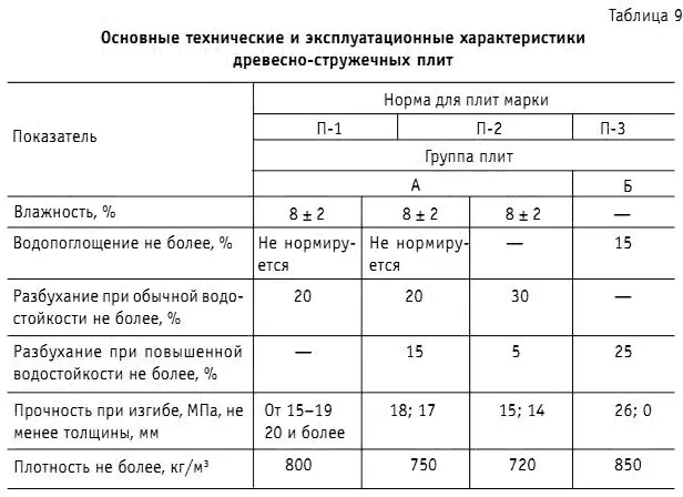 Древесноволокнистые плиты представляют собой листовые материалы которые - фото 61