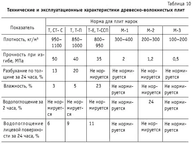 Ни для одной из марок таких плит не допускается расслоение пятна от масла - фото 62