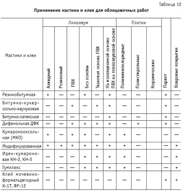 Основание под пол Пол настилают лишь после того как завершены строительные - фото 70