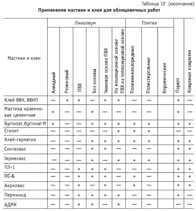 Основание под пол Пол настилают лишь после того как завершены строительные - фото 71