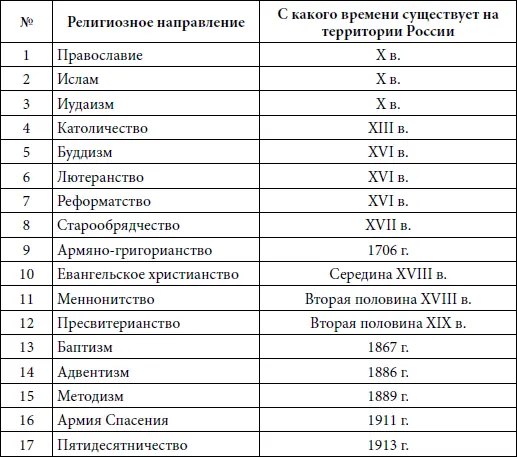 Интересна статистика языческих верований в стране 13 О черкесском - фото 4