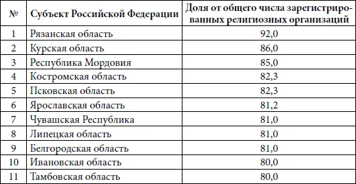 Неудивительно при этом что в целом Российская Федерация выглядит как - фото 10
