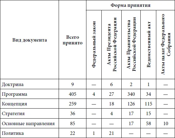 При виде такого множества документов становится ясно что при управлении - фото 4
