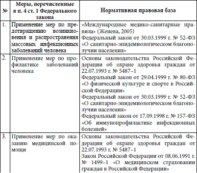 Особое внимание следует обратить на отграничение сферы регулирования - фото 6