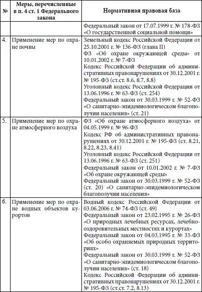 Особое внимание следует обратить на отграничение сферы регулирования - фото 7