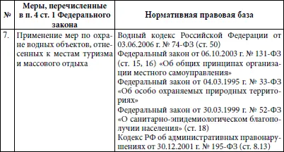 Особое внимание следует обратить на отграничение сферы регулирования - фото 8