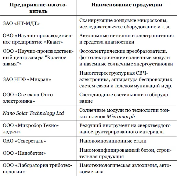 Как заявил вицепремьер Сергей Иванов к развитию нанотехнологий необходимо - фото 12