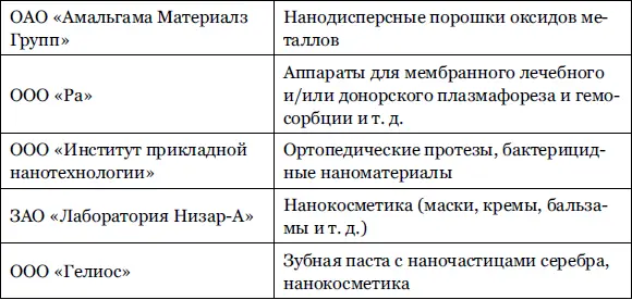 Как заявил вицепремьер Сергей Иванов к развитию нанотехнологий необходимо - фото 13