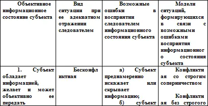 Сказанное обусловливает необходимость повышенной осторожности и объективности - фото 3
