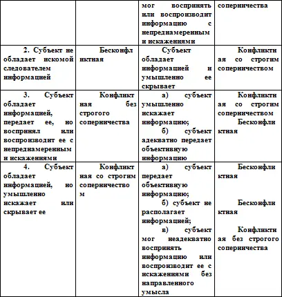 Сказанное обусловливает необходимость повышенной осторожности и объективности - фото 4