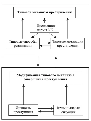 Механизм следообразования Частная криминалистическая методика На наш взгляд - фото 1