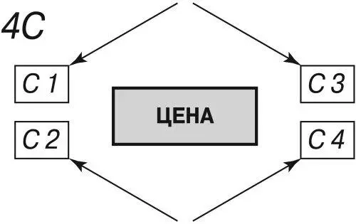 Рис 24 4 С ценообразования потребители consumers издержки cost - фото 18