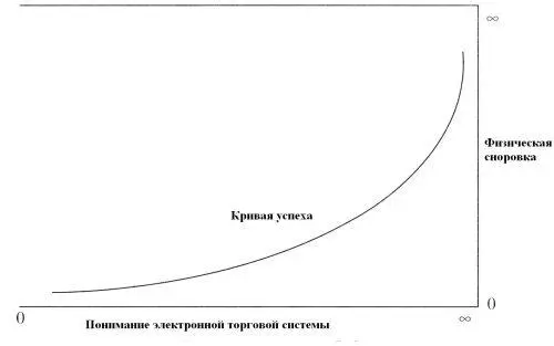 Рис 23 Успешная работа на финансовых рынках через электронные торговые - фото 3