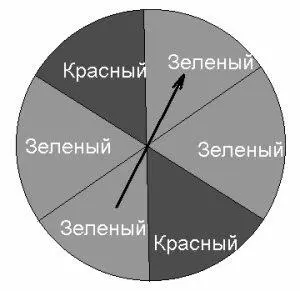 Рис 1 Генератор случайной последовательности Для нахождения правильных - фото 8