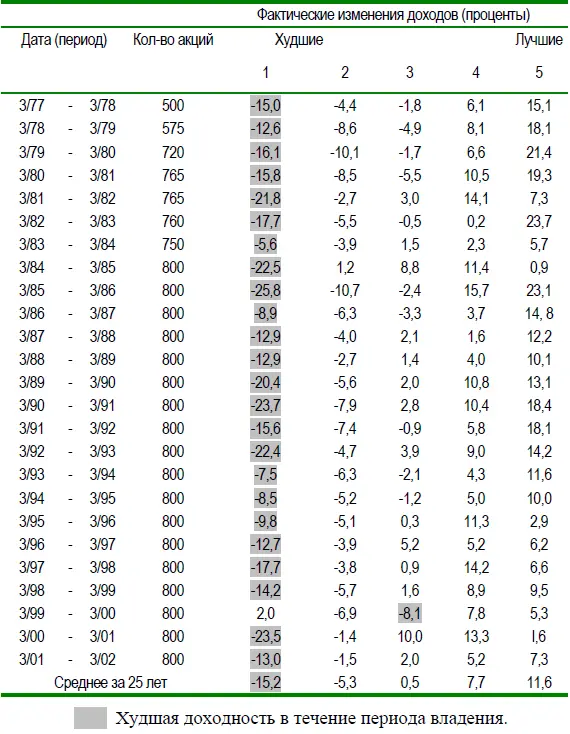 Источник JPMorgan Research Второй столбец в Табл 8 показывает число акций - фото 10