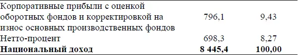 Источник Министерство торговли США Бюро по экономическому анализу Выплаты - фото 14