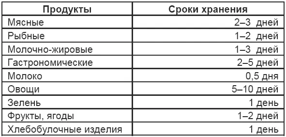 Отпускают сырье со склада а в производственные цехи ресторана в филиалы и - фото 1