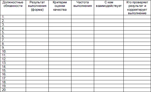Как нанять спеца Тесты для приема на работу и определения уровня IQ - фото 1