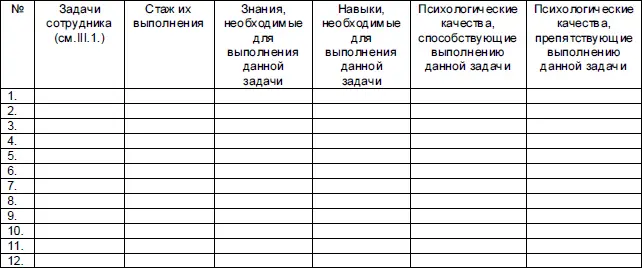 Таблица 3 Этапы и методы подбора персонала С утра ничего не предвещало - фото 2