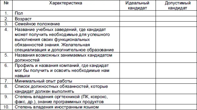 Этапы и методы подбора персонала С утра ничего не предвещало беды ежедневные - фото 3